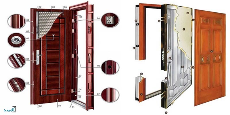 مراحل کلیدی در نصب درب ضد سرقت
