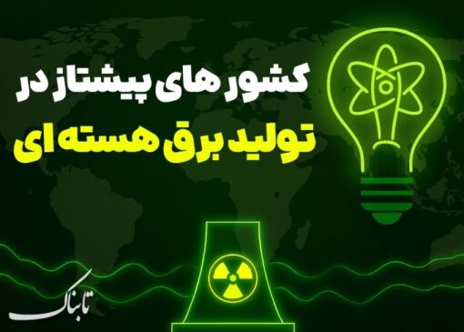 اینفوتابناک/ کشورهای پیشتاز در حوزه تولید برق هسته‌ای