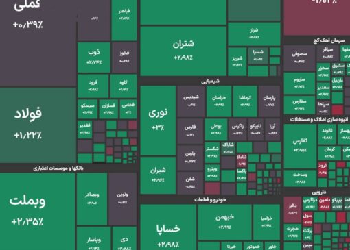 آخرین وضعیت شاخص کل سهام در بازار امروز ۱۹ مهرماه