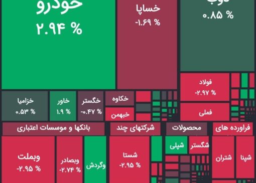 بورس کاهشی شد