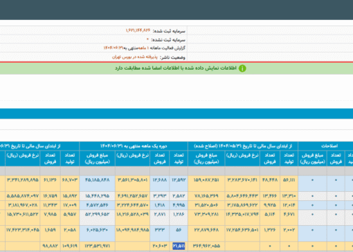 کاهش تولید خودرو در نیمه نخست امسال
