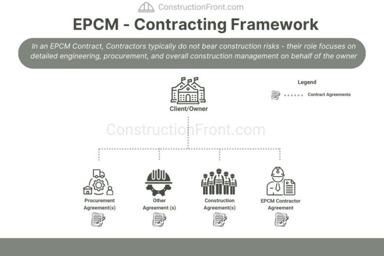 چارچوب قراردادی EPCM با مراحل مهندسی، تدارکات و مدیریت ساخت در پروژه‌های بزرگ
